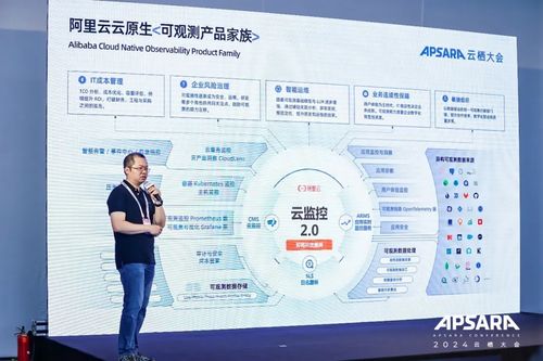 阿里云可观测产品家族重磅升级 AI与数据双轮驱动，数据处理服务赋能全栈可观测新体系