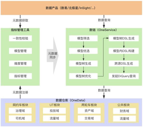 滴滴数据服务体系建设实践 构建高效、可靠的计算机系统服务