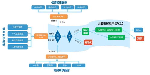 学工大数据 数字时代的学生管理革新与数据处理服务